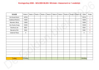 /album/fotogalerij-klassementen-zondag-wedstrijden/golden-bliek-koningschap-2026-na-1-wedstrijd-jpg/
